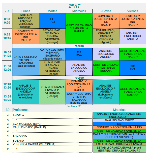 Horario 2 VITI